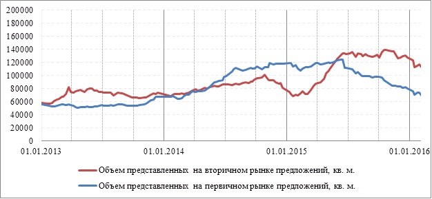 Объем предложений.jpg Объем предложений.jpg