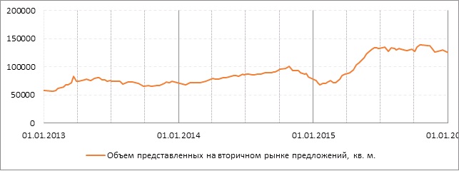График 2_Сравнение уровня падения цен.jpg График 2_Сравнение уровня падения цен.jpg