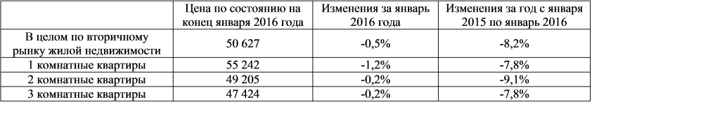 Вторичный рынок_Табл.2.png Вторичный рынок_Табл.2.png