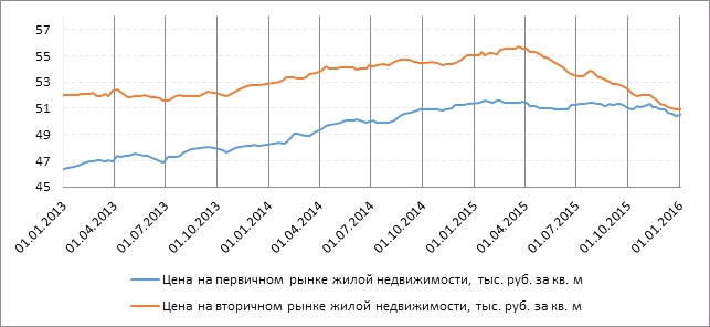 График 1_Изменения цен на вторичном рынке.jpg График 1_Изменения цен на вторичном рынке.jpg