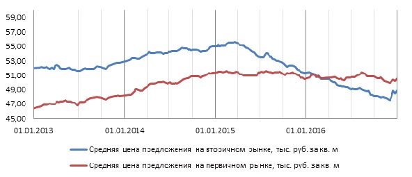 График 1. Динамика цен.jpg График 1. Динамика цен.jpg
