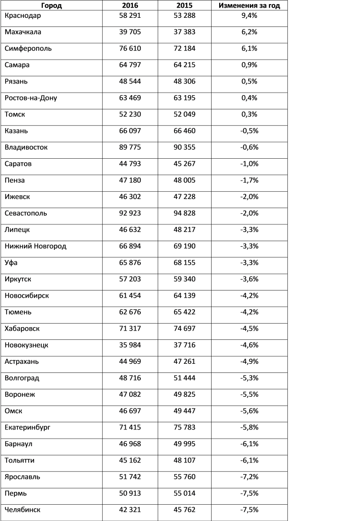 Изменения цен.png Изменения цен.png